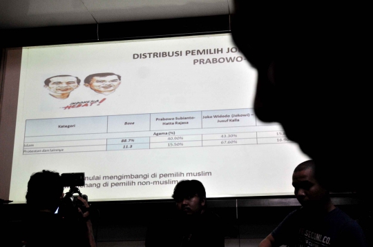 Hasil survei LSI, Jokowi masih ungguli Prabowo