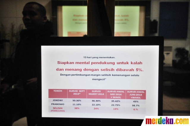 vs ahok prabowo masih Prabowo Pemilu survei LSI, merdeka.com ungguli  2014  Jokowi