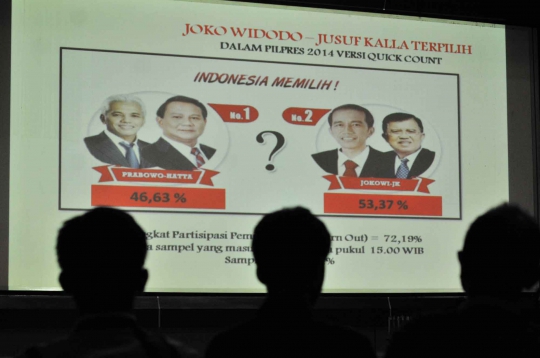 Hasil quick count LSI, Jokowi-JK ungguli Prabowo-Hatta