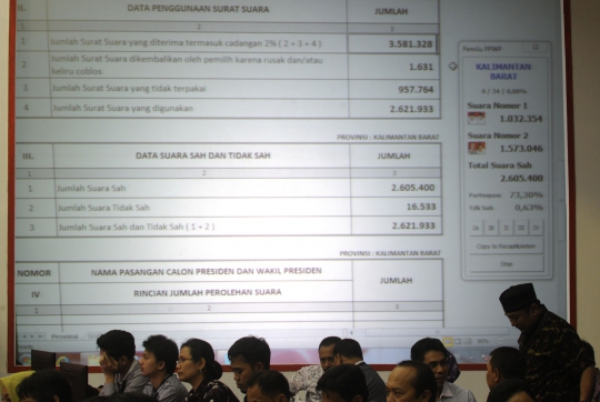 KPU rekapitulasi suara nasional hasil Pilpres