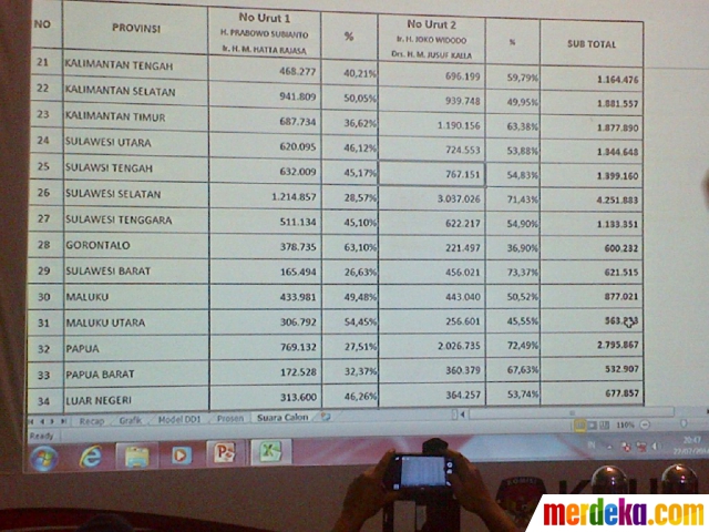 Foto : Ini hasil rekapitulasi Pilpres di setiap provinsi 