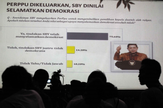 Survei LSI, rakyat dukung SBY keluarkan Perppu Pilkada langsung