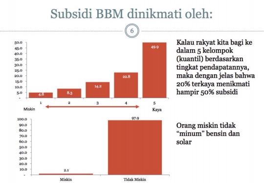 Ini meme-meme 'tandingan' dukung kebijakan Jokowi naikkan BBM