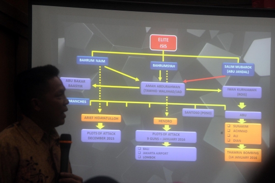 Dialog pencegahan paham radikal bersama eks teroris