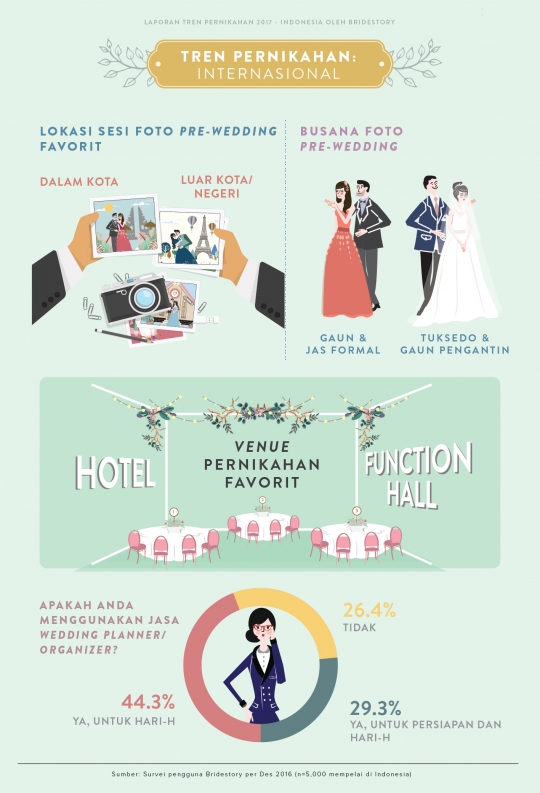 [Infografis] Ini serba-serbi pernikahan yang bakal ngetren di 2017