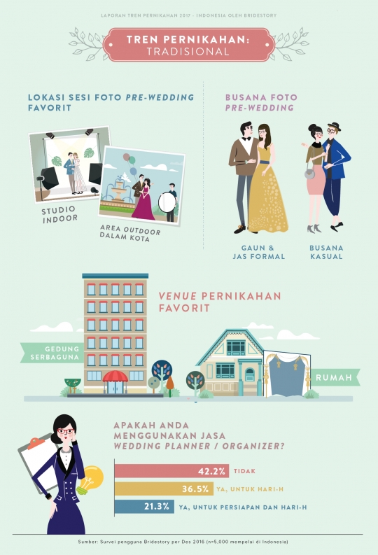 [Infografis] Ini serba-serbi pernikahan yang bakal ngetren di 2017