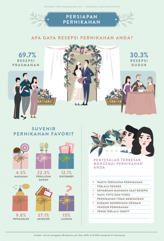 [Infografis] Ini serba-serbi pernikahan yang bakal ngetren di 2017