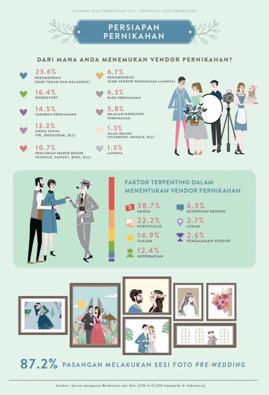 [Infografis] Ini serba-serbi pernikahan yang bakal ngetren di 2017