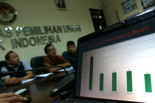 Analisis partisipasi pemilih dan kemenangan Pilkada DKI