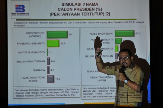 Survei Indo Barometer, Prabowo jadi pesaing terberat Jokowi di Pilpres 2019