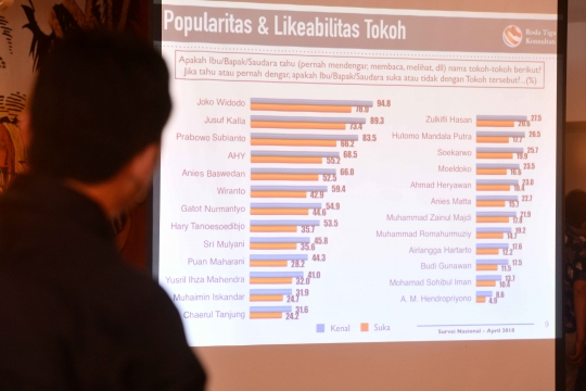 RTK rilis hasil survei capres-cawapres terkuat pada 2019