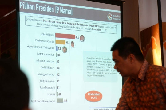 RTK rilis hasil survei capres-cawapres terkuat pada 2019