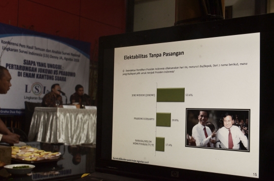Survei LSI: Elektabilitas Jokowi-Ma'ruf Amin unggul di 5 kantong suara