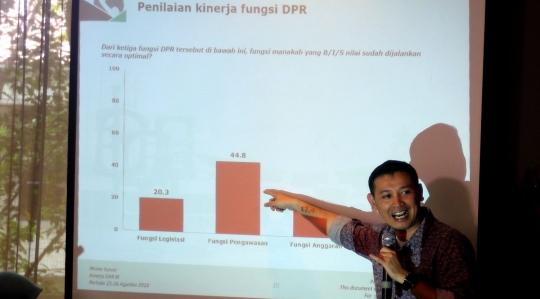 Lembaga survei rilis raport kerja dan citra DPR