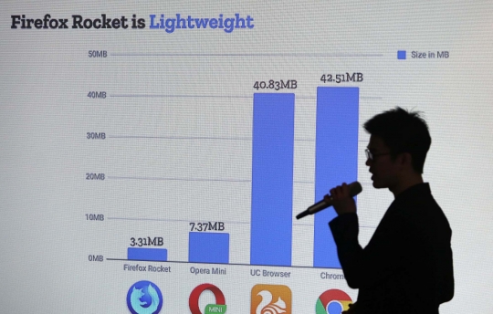 Mozilla luncurkan Firefox Lite