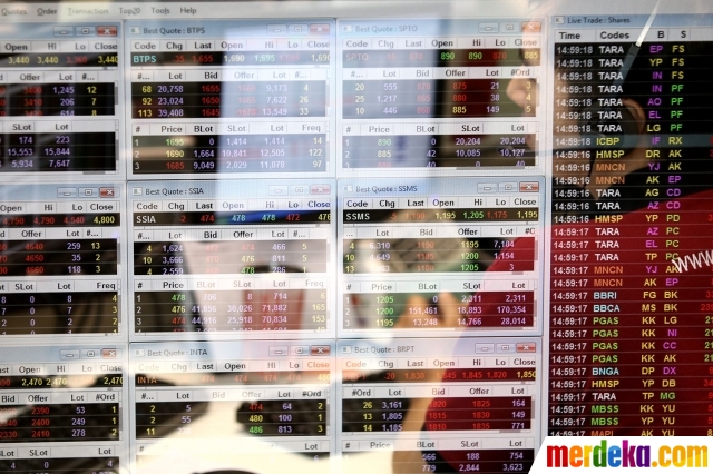 Strategi perdagangan hari 2018