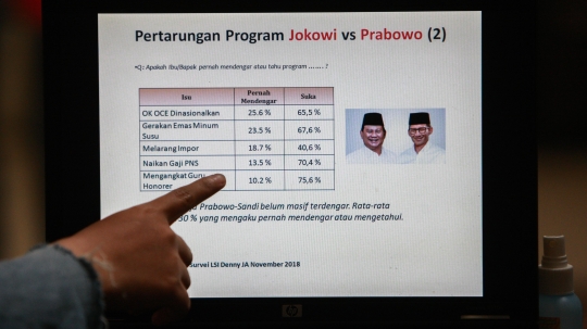 LSI Rilis Hasil Survei 'Dua Bulan Kampanye: Pertarungan Program dan Isu'