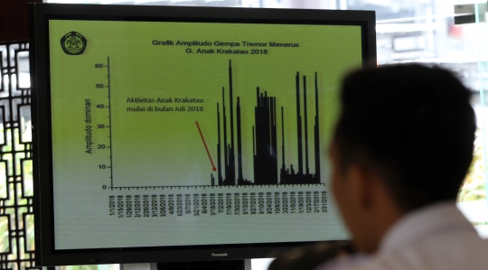 Gunung Anak Krakatau Berstatus Siaga, Jarak Aman Diperluas Jadi 5 Km