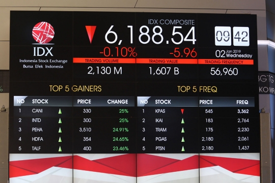 Awal Tahun 2019 IHSG Menguat 10,4 Poin