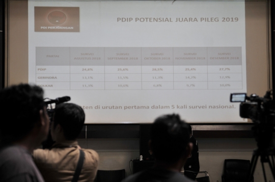 LSI Prediksi PDIP Berpotensi Juara di Pileg 2019