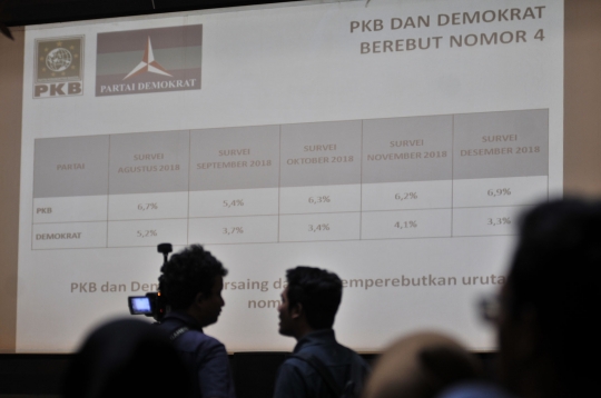 LSI Prediksi PDIP Berpotensi Juara di Pileg 2019