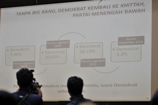 LSI Prediksi PDIP Berpotensi Juara di Pileg 2019