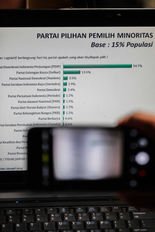 Survei LSI Terkait Pergeseran Dukungan Parpol di Enam Kantong Suara