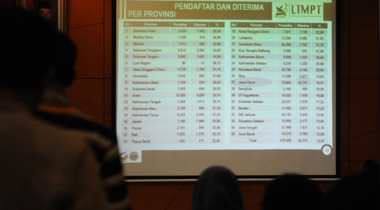 92.331 Peserta SNMPTN 2019 Diterima