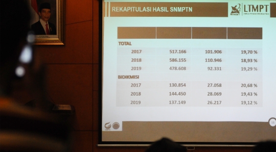 92.331 Peserta SNMPTN 2019 Diterima