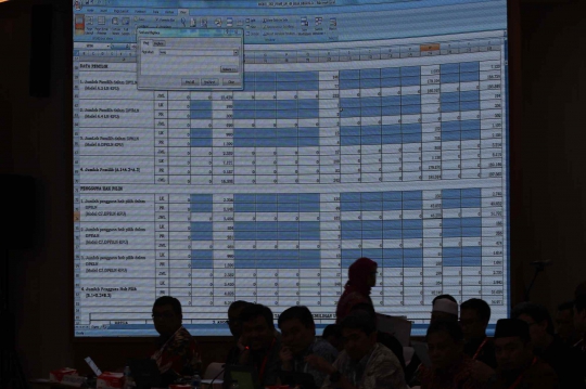 KPU Gelar Rapat Rekapitulasi Hasil Perhitungan Suara Pemilu 2019