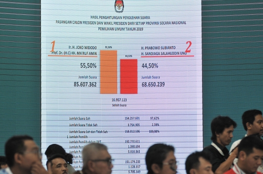 KPU Umumkan Hasil Rekapitulasi Nasional Pemilu 2019