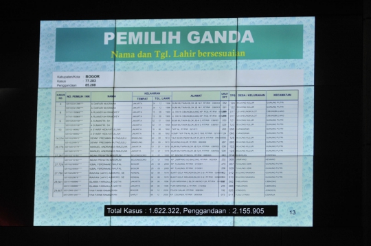 Saksi Fakta dan Ahli bersaksi di Sidang Lanjutan Sengketa Pilpres 2019