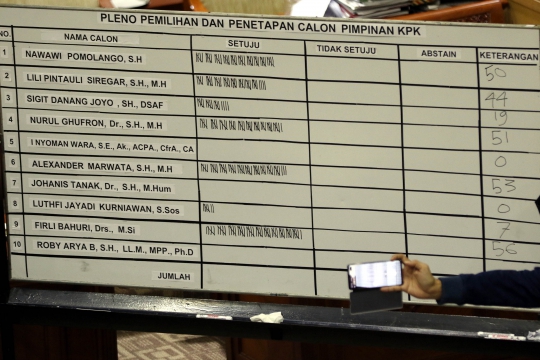 Komisi III DPR Saat Tetapkan 5 Pimpinan KPK Terpilih