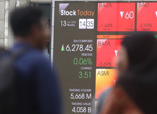 IHSG Ditutup Menguat di Level 6.296