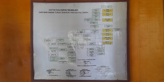 Potret Miris Rumah Tan Malaka Terbengkalai, Berdebu dan Banyak Kotoran Kelelawar