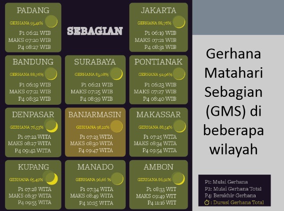 Jadwal Gerhana Matahari di Seluruh Kota Provinsi Indonesia