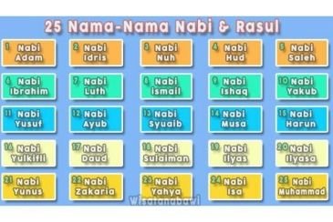 Seberapa Hafal Kamu Dengan Kisah 25 Nabi dan Rasul? Yuk Cari Tahu Di Sini!