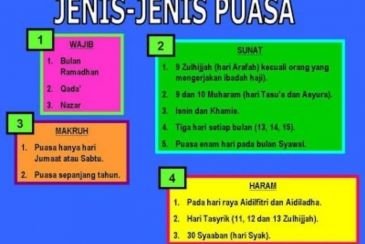 Kamu Belum Hafal Macam dan Jenis Puasa? Yuk  Cari Tahu Di Sini!