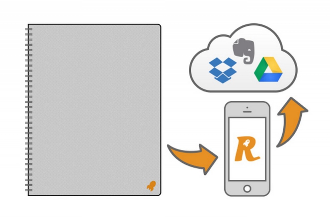 Cari buku catatan yang terhubung dengan DropBox? Beli Rocketbook!