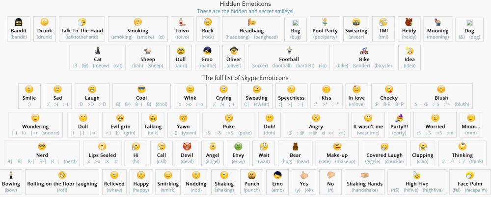 Sulit dapatkan emoji yang unik? Mampir saja ke situs ini | Techno.id