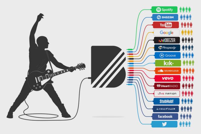 YouTube akuisisi startup musik BandPage, untuk apa?