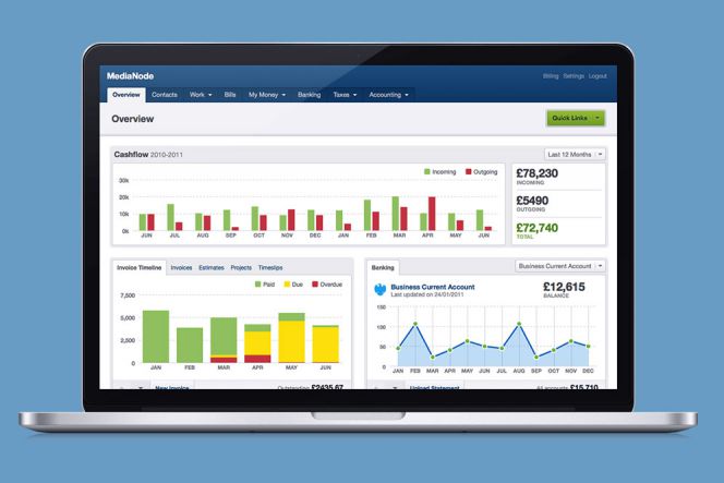 Software akuntansi bisa bantu pebisnis bersaing di era digital