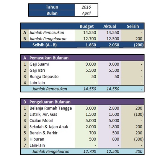 Trik Perencanaan Keuangan Yang Bisa Jamin Kesejahteraan Keluarga Money Id