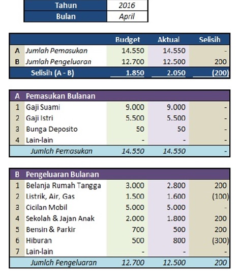 Contoh Laporan Keuangan Rumah Tangga Sederhana 