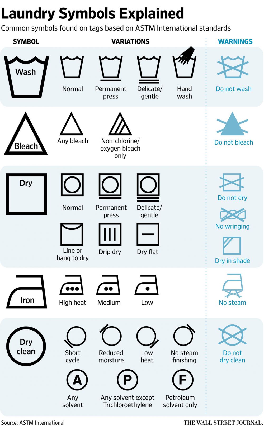 what-do-laundry-symbols-mean-a-complete-guide-to-washing-your-clothes