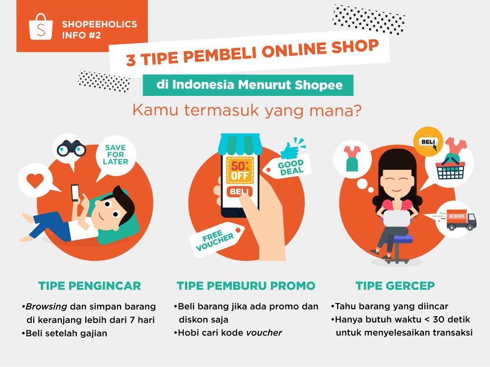 Bandung Merdeka com 3 Tipe pembeli online shop di 