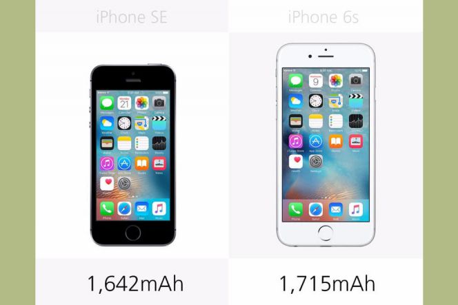 Dengan body yang lebih kecil, tentu saja iPhone SE hanya dibekali dengan kapasitas baterai 1642mAh. Namun meski berukuran lebih besar, iPhone 6s hanya dibekali dengan baterai berkapasitas 1715mAh.