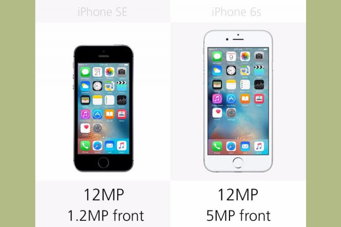 Resolusi kamera adalah salah satu fitur yang kini juga jadi perhatian pengguna smartphone. Kedua iPhone ini mengusung resolusi 12MP untuk kamera belakang. Namun sayangnya, iPhone SE hanya memiliki resolusi 1,2MP saja untuk kamera depan, terpaut jauh dengan iPhone 6s yang dibekali dengan kamera 5MP.