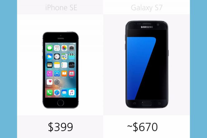iPhone SE dilepas ke pasaran dengan kisaran harga Rp 5,3 juta. Sedangkan Samsung Galaxy S7 hadir dengan banderol Rp 8,9 juta.