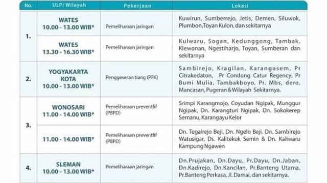 Jadwal Lengkap Pemadaman Listrik Jogja Rabu 25 Januari 2023